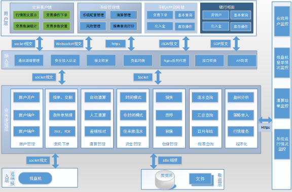 貴金屬業(yè)務(wù)系統(tǒng)(圖2)