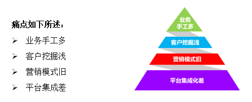 保險行業(yè)案例(圖1)