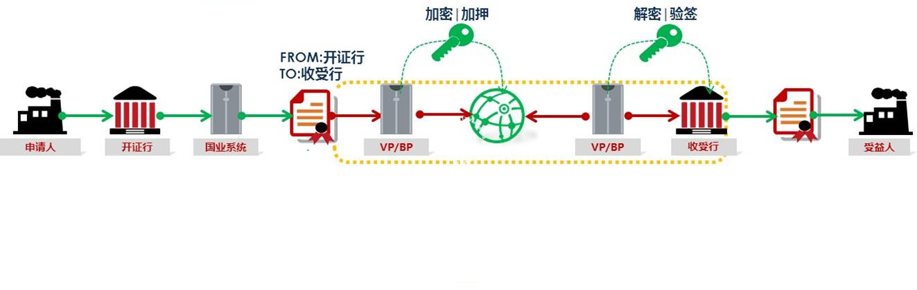國內信用證福費廷系統(tǒng)(圖1)