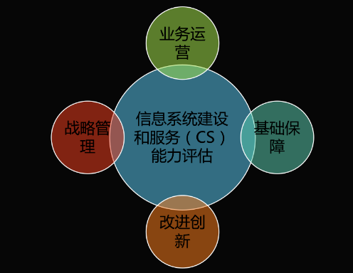 能力再獲認可！新晨科技獲得《信息系統(tǒng)建設(shè)和服務(wù)能力評估體系能力要求優(yōu)秀級（CS4）證書》(圖2)
